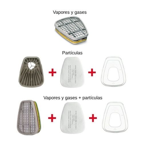 Sistema filtros plataforma 3M 