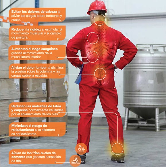 Beneficios del uso de alfombras antifatiga